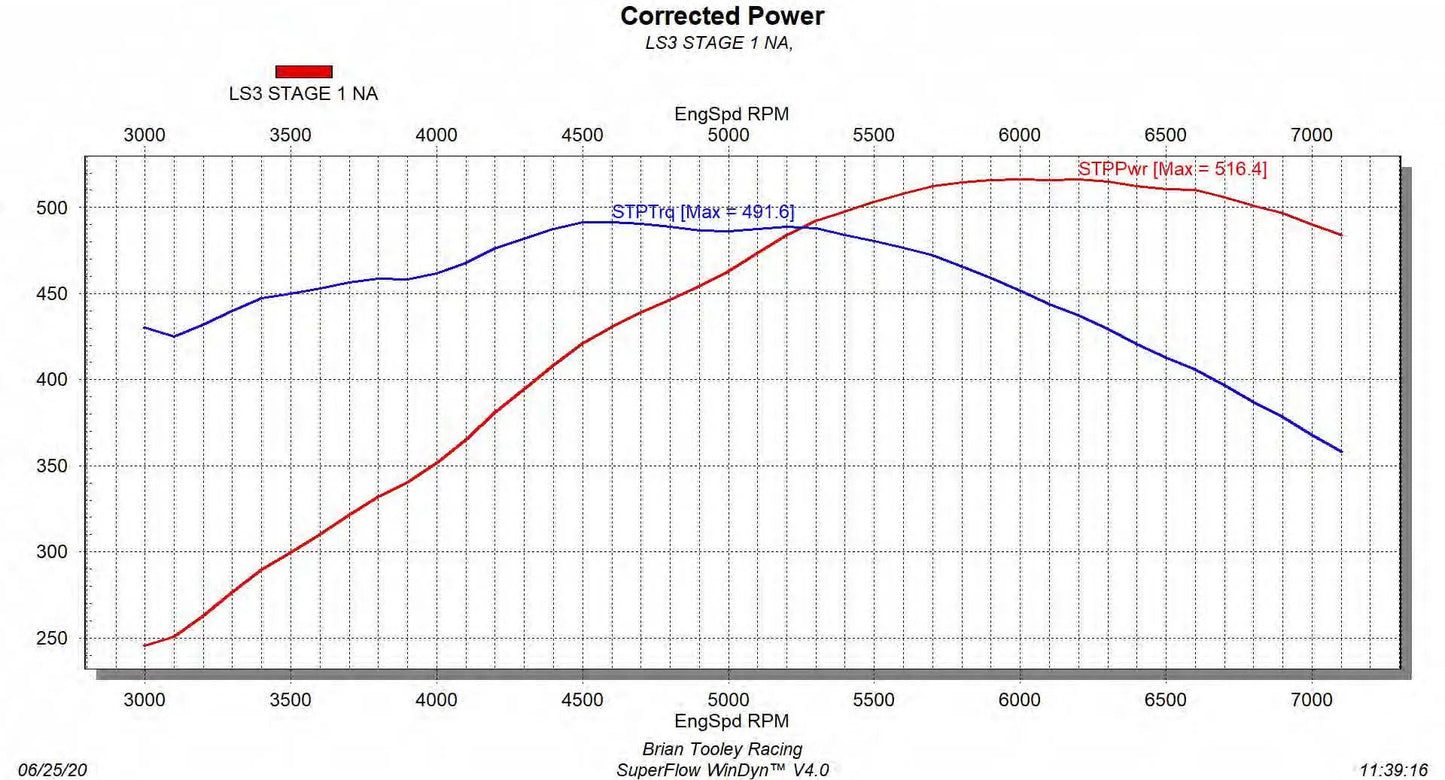 BTR LS3 CAM KIT TITANIUM RETAINERS