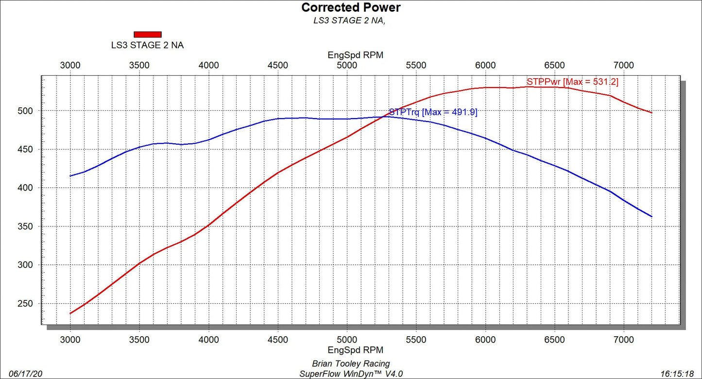BTR LS3 CAM KIT TITANIUM RETAINERS