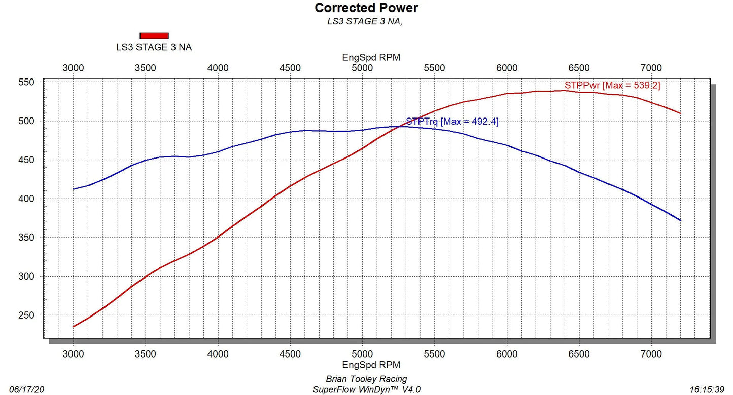 BTR LS3 CAM KIT TITANIUM RETAINERS