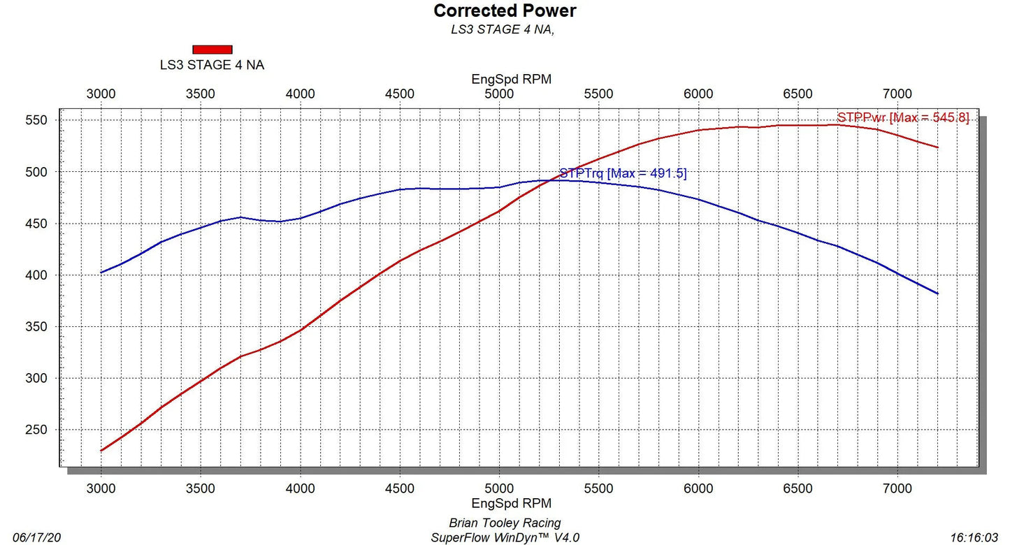 BTR LS3 CAM KIT TITANIUM RETAINERS